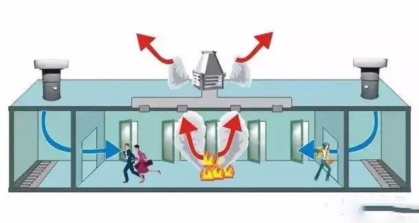 防排煙及通風系統